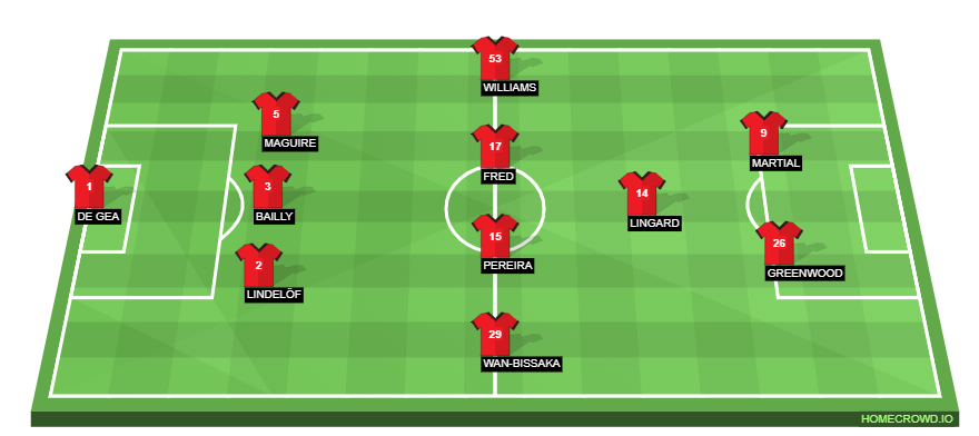 Football formation lineup Manchester United  4-4-2
