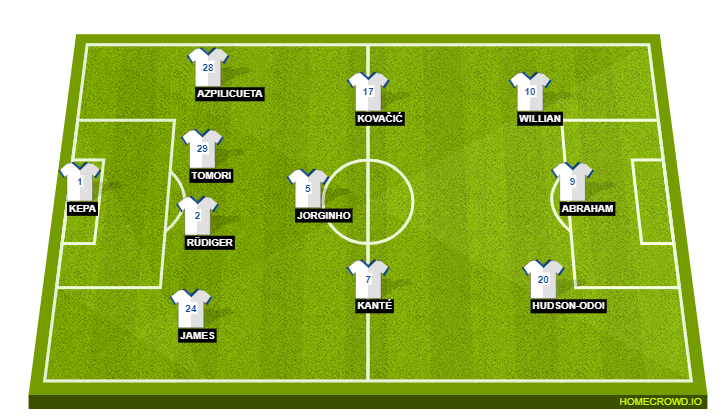 Football formation lineup Chelsea FC  4-3-3
