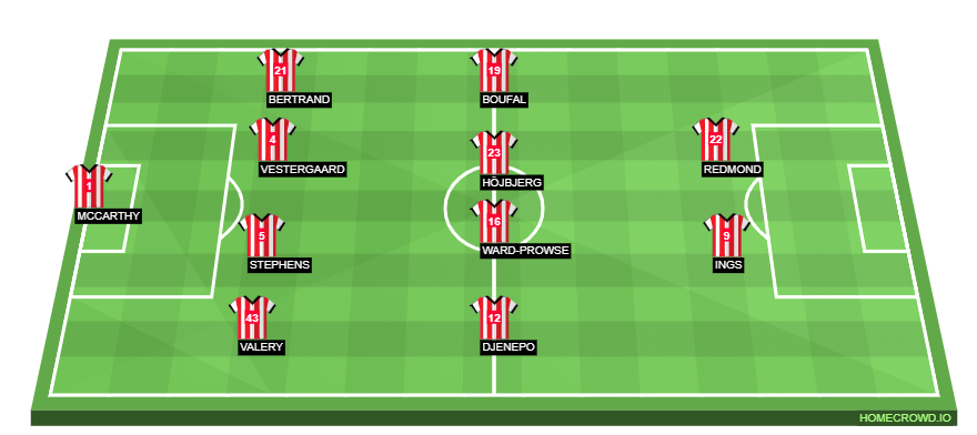 Football formation lineup Southampton FC  4-4-2