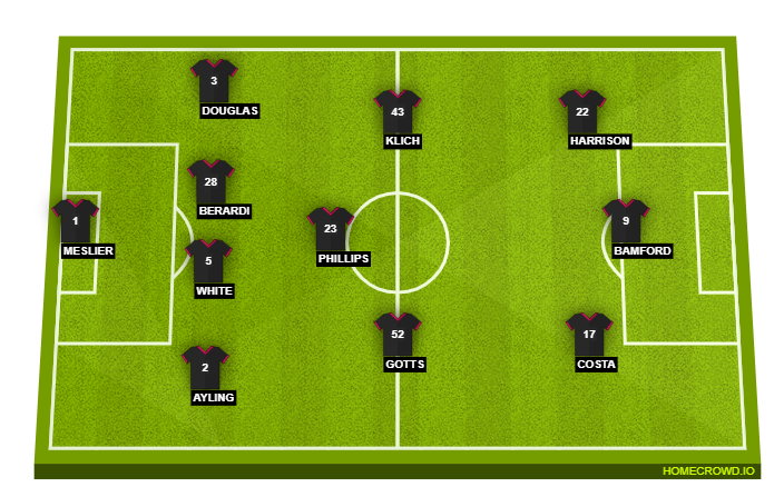 Football formation lineup Leeds United  4-3-3