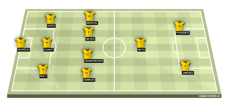 Football formation line-up Wolverhampton Wanderers  4-2-3-1