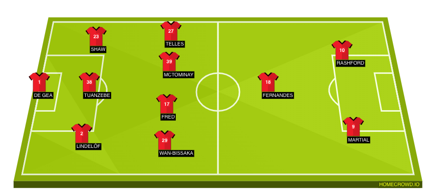 13+ Manchester United Vs Leipzig Prediction Gif