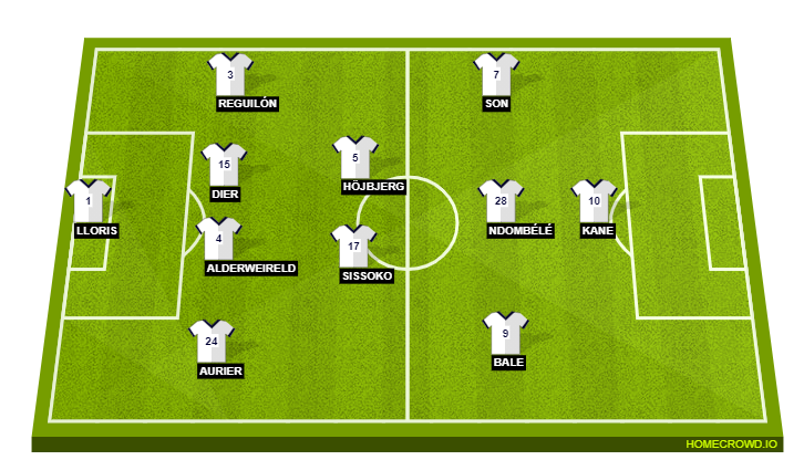 Football formation line-up Tottenham Hotspur  4-2-3-1