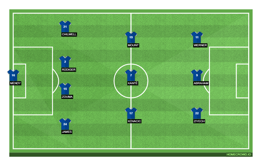 Football formation line-up Chelsea Newcastle 4-3-3