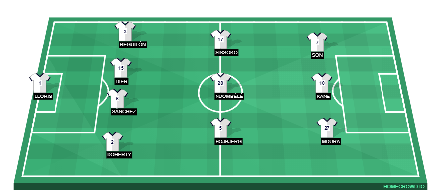 Football formation line-up Tottenham Hotspur  4-3-3