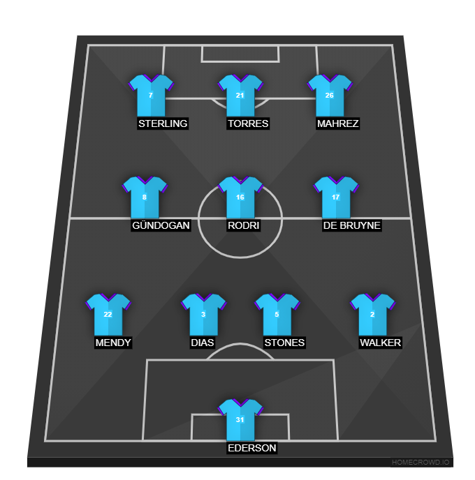 HOMECROWD: Create Football Formations & Player Ratings. Manchester City