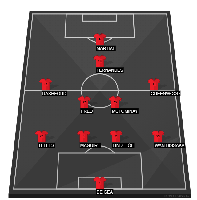 Football formation line-up Manchester United  4-2-3-1