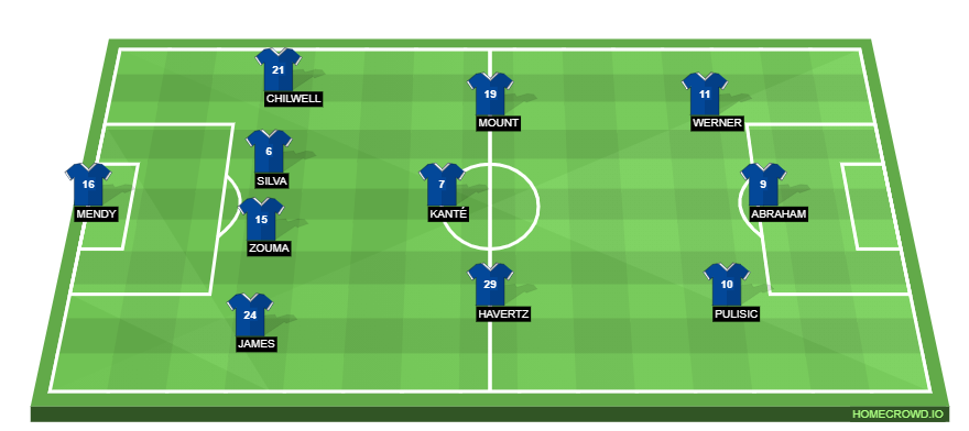 Predicted Chelsea Lineup Against Wolves Pulisic Returns Abraham In For Giroud