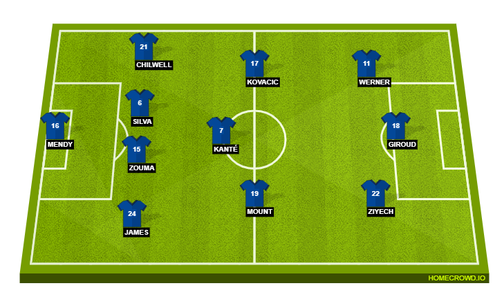 Predicted Chelsea lineup against Leeds United: Giroud to start again; Ziyech, Kante among eight ...