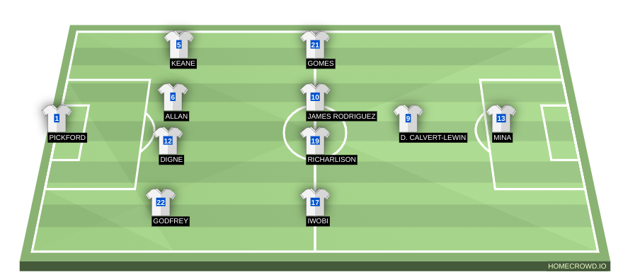 Homecrowd Create Football Formations Player Ratings Everton Fc