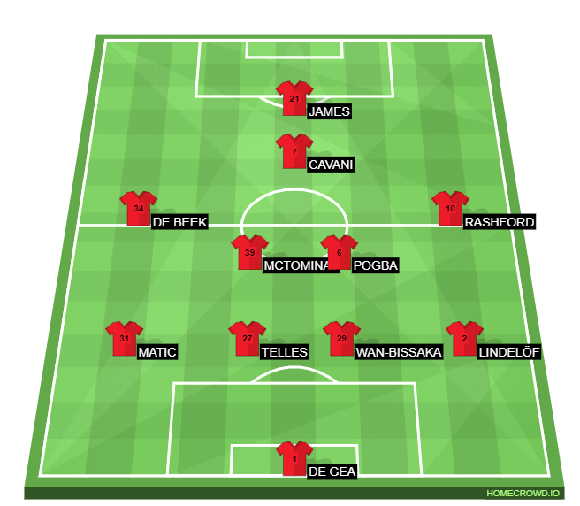 Football formation lineup Manchester United  4-2-3-1