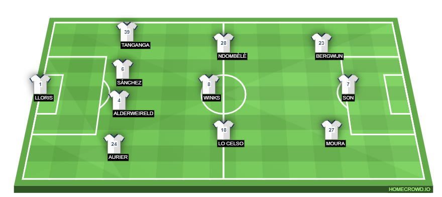 Football formation lineup Tottenham Hotspur  4-3-3
