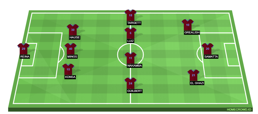 Football formation lineup Aston Villa  3-4-3