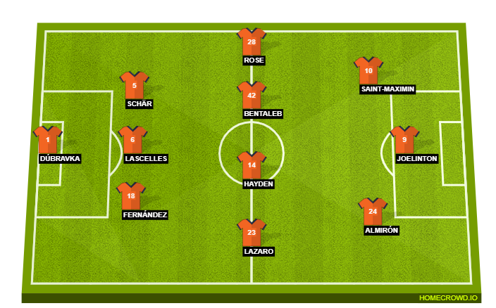 Football formation lineup Newcastle United  3-4-3