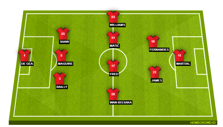 Football formation line-up Manchester United  4-4-2