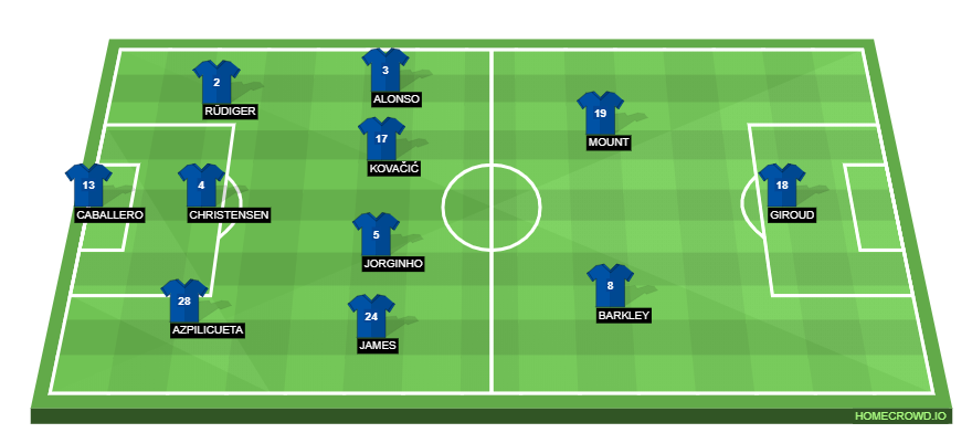 Football formation lineup Chelsea FC  4-2-3-1