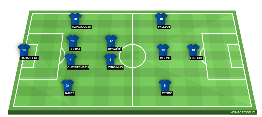 Football formation lineup Chelsea FC  4-2-3-1