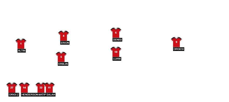 Football formation line-up Wolves Fc  3-5-2