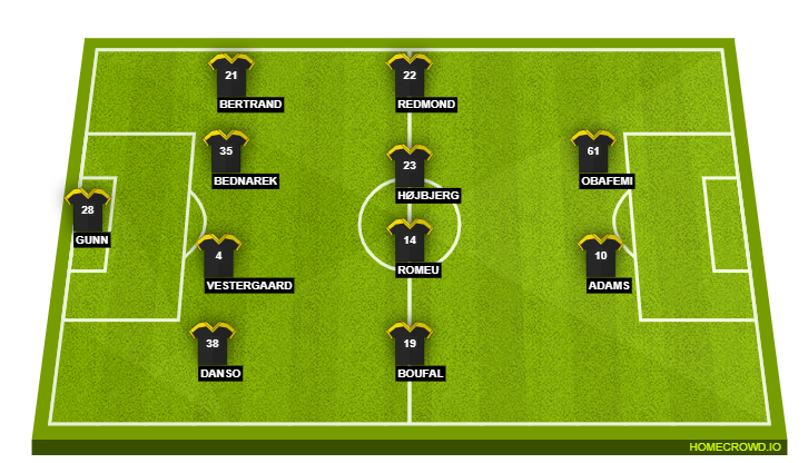 Football formation lineup Southampton FC  4-4-2