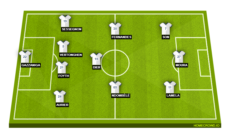 Football formation line-up Tottenham Hotspur  4-3-3