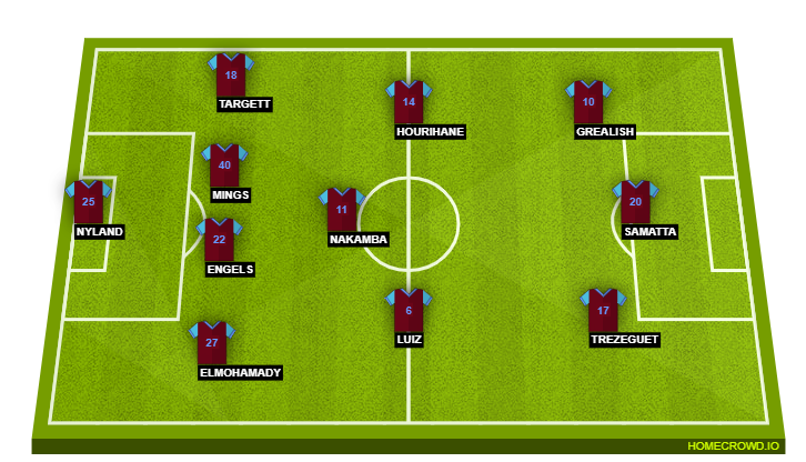 Football formation lineup Aston Villa  4-3-3