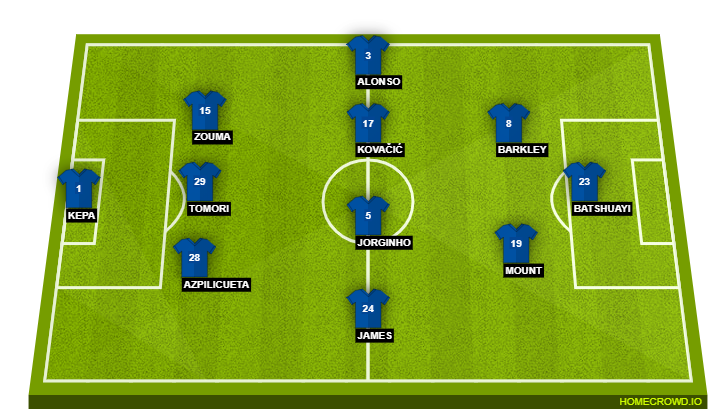 Football formation lineup Chelsea FC  3-5-2