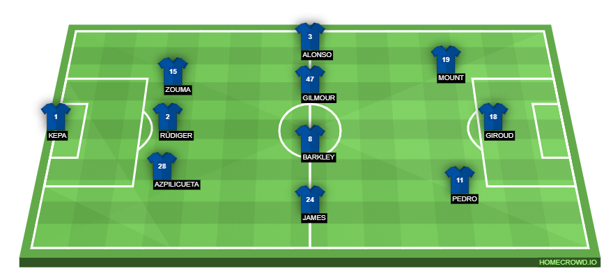 Football formation lineup Chelsea FC  3-4-3