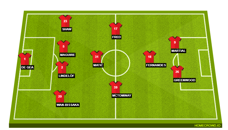 Football formation line-up Manchester United  4-1-3-2