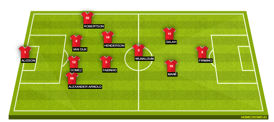 Football formation line-up Liverpool FC  4-3-2-1