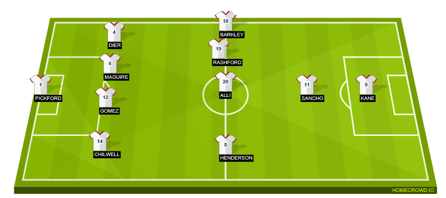 Football formation lineup England  4-4-2