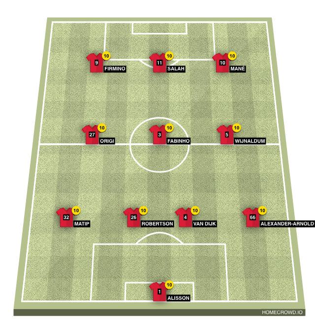 Football formation line-up Liverpool FC manchester city 4-3-3
