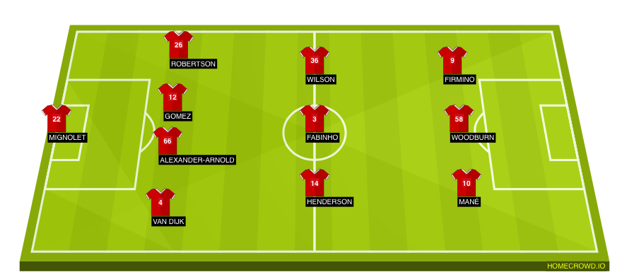 Football formation line-up Liverpool FC  4-3-3