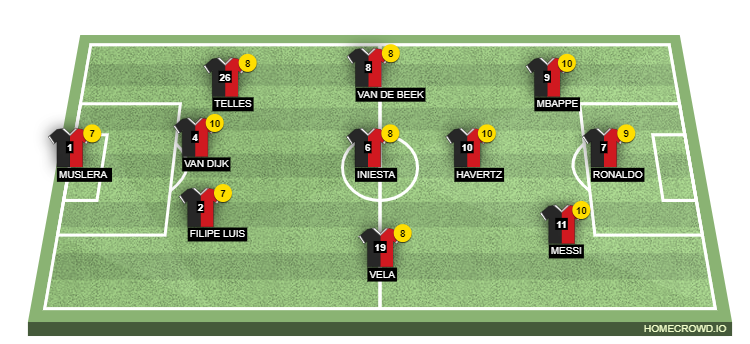 Football formation line-up One player from each league  4-3-3