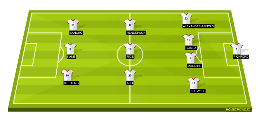 Football formation lineup England Animal 4-3-3