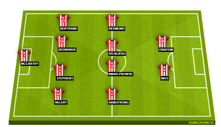 Football formation lineup Southampton FC  4-4-2