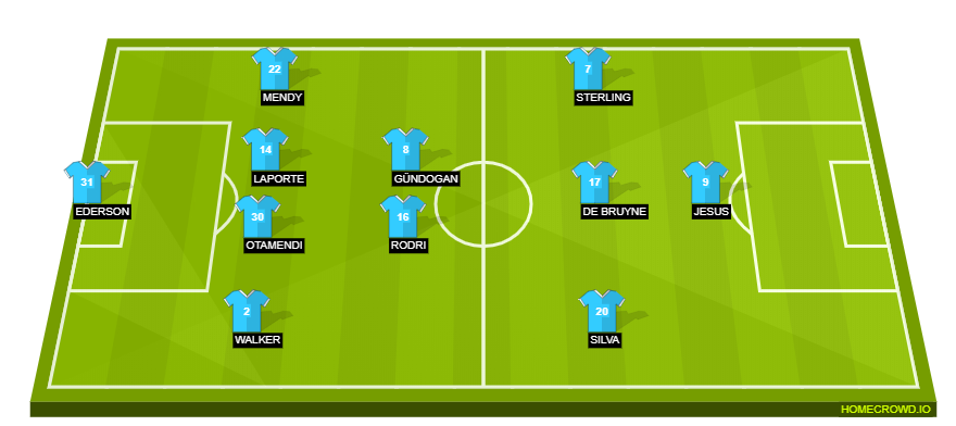 Football formation line-up Manchester City  4-2-3-1