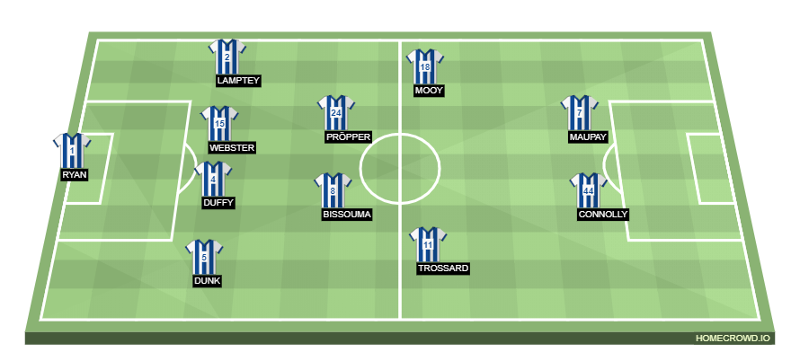 Football formation line-up Brighton & Hove Albion  4-2-2-2