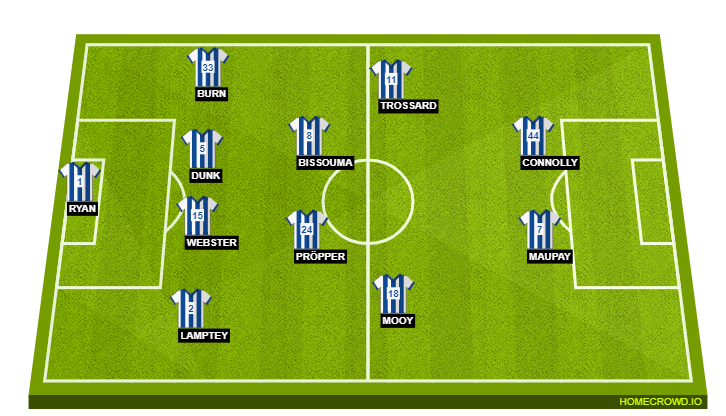 Football formation line-up Brighton & Hove Albion  4-2-2-2
