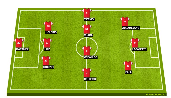 Football formation lineup Arsenal FC  3-4-3