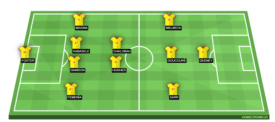 Football formation lineup Watford FC  4-2-3-1