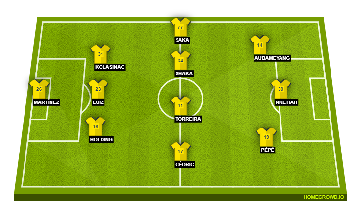 Football formation lineup Arsenal FC  3-4-3