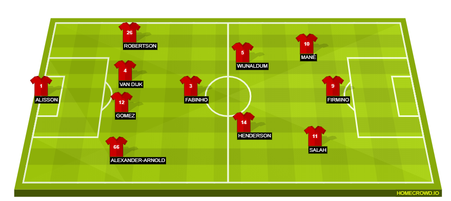 Football formation line-up FC Liverpool anyone 4-3-3