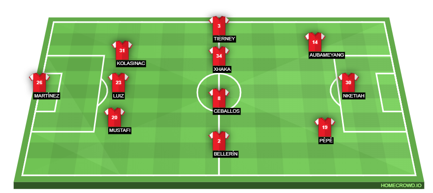 Football formation line-up Arsenal FC  3-4-3