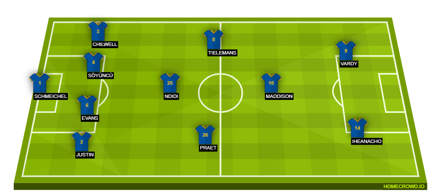Football formation line-up Leicester City  4-1-3-2