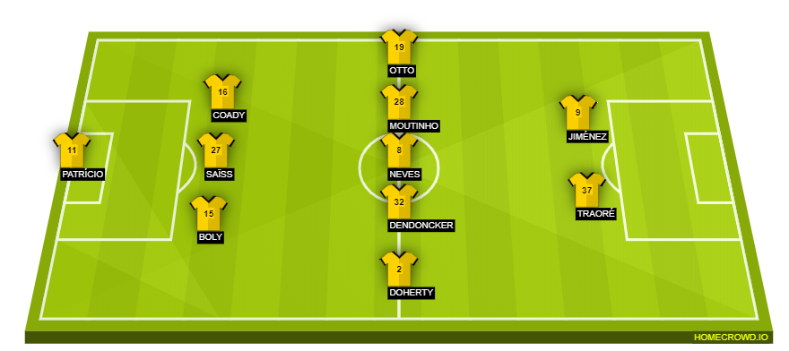 Football formation line-up Wolverhampton Wanderers  3-5-2