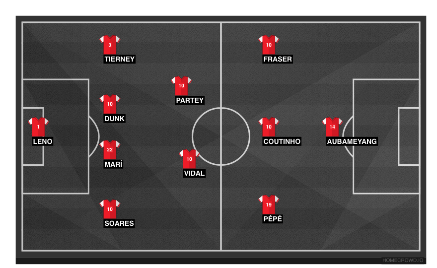 Football formation line-up arsenal  4-2-3-1