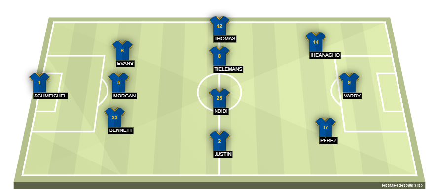 Football formation lineup Leicester City  3-4-3