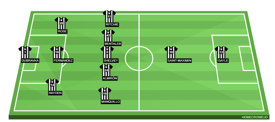 Football formation lineup Newcastle United  4-2-3-1