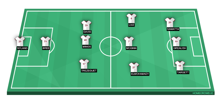 Football formation lineup Aston Villa  2-5-3