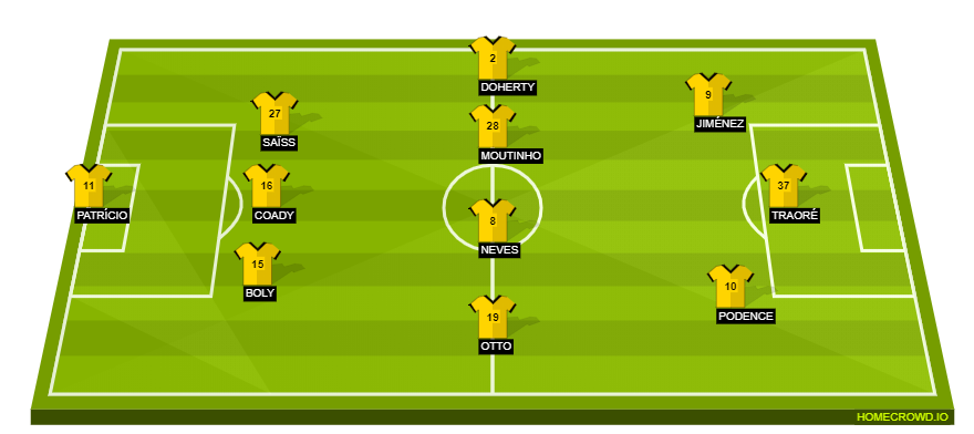 Football formation lineup Wolverhampton Wanderers  3-4-3